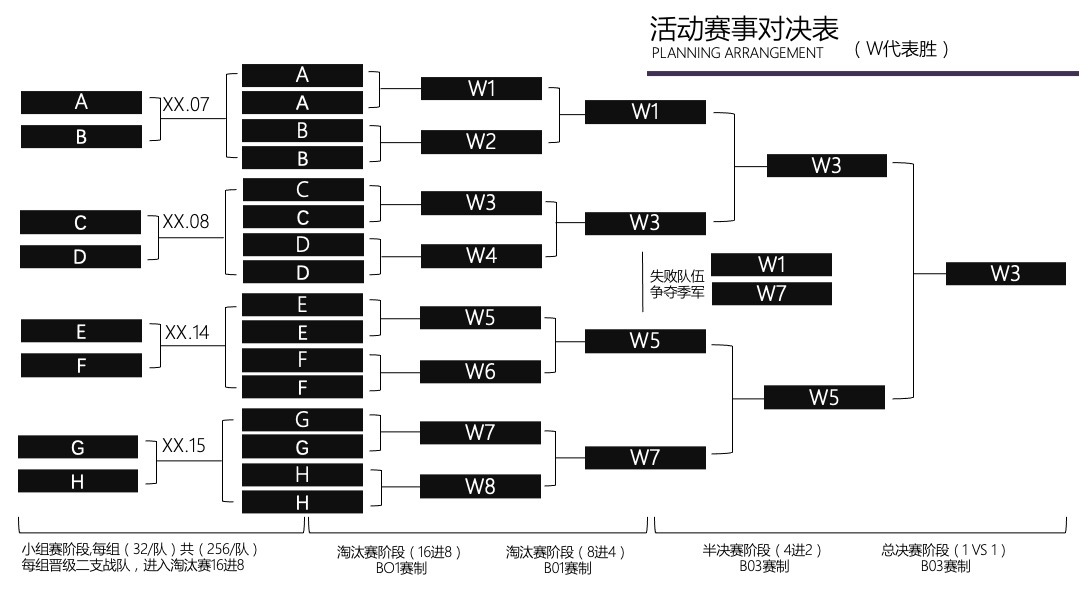 苏南融创王者荣耀争霸赛（问鼎王者之巅主题）活动策划方案