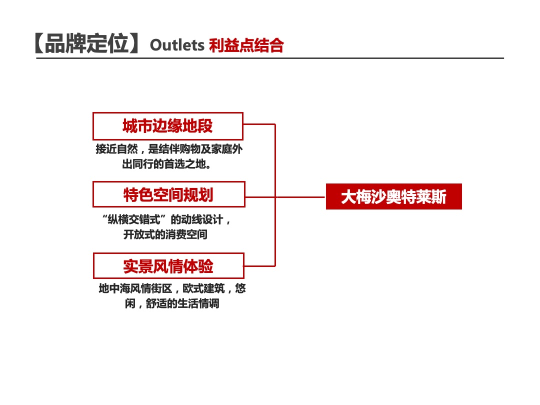 奥特莱斯营销活动思路案