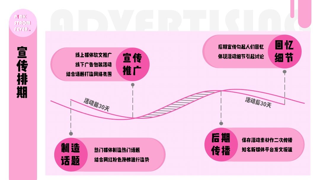 地产项目暑期夏日狂欢节（夏日粉色风暴主题）活动策划方案
