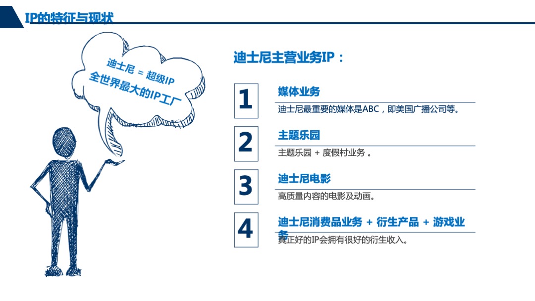 关于地产多元化之业IP解读
