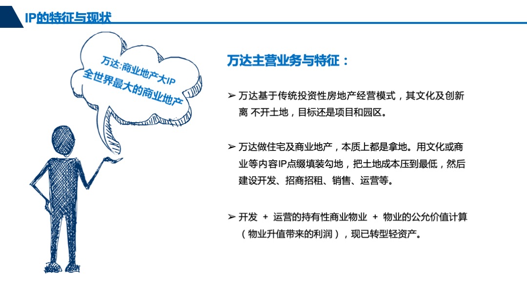 关于地产多元化之业IP解读