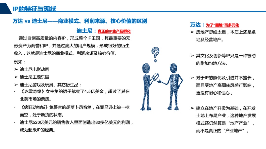 关于地产多元化之业IP解读
