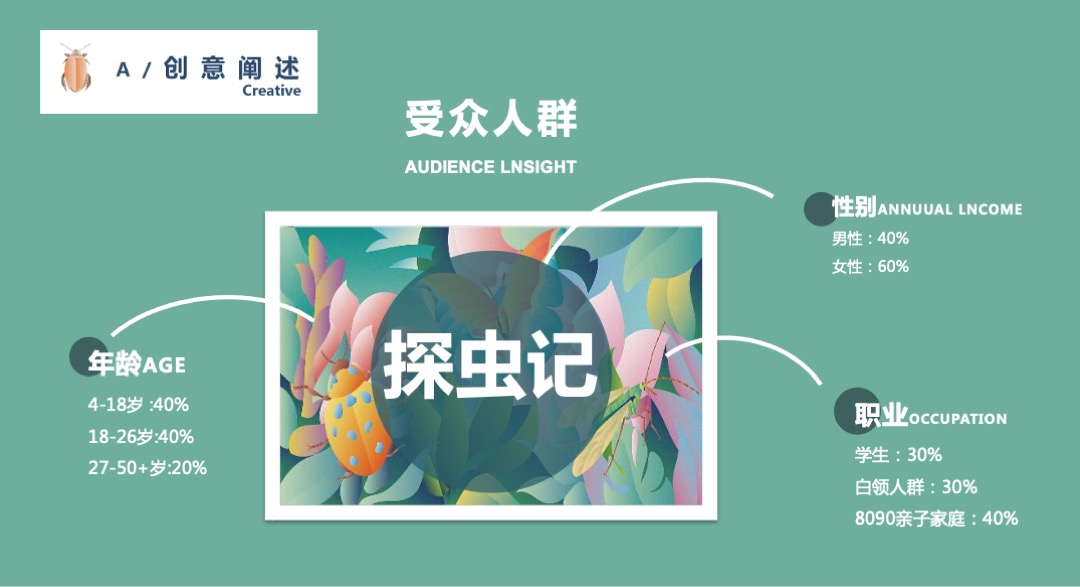 购物中心昆虫主题艺术展（探虫记主题）活动策划方案