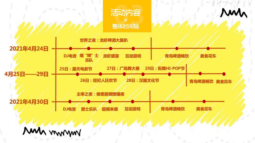 商业广场青岛啤酒音乐节（世界节拍·吾来主宰主题）活动策划方案