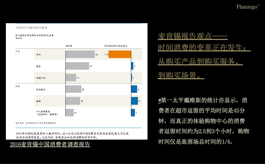 红鹤沟通-绿城中国上海江南里IP制造策划方案
