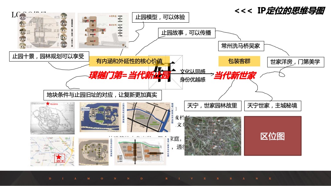 新城璞樾门第IP打造秘籍