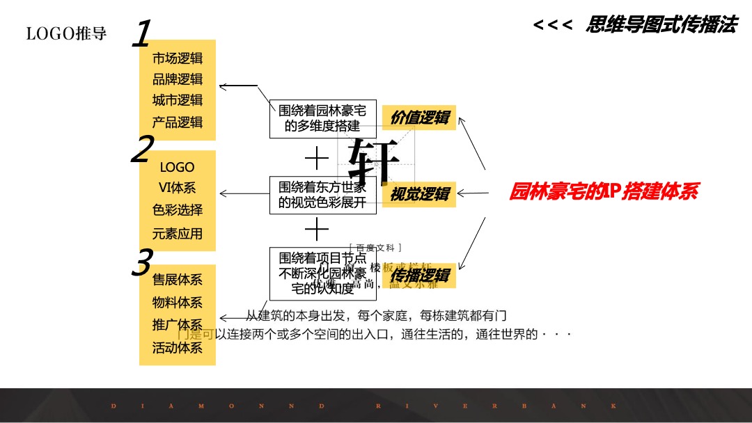 新城璞樾门第IP打造秘籍