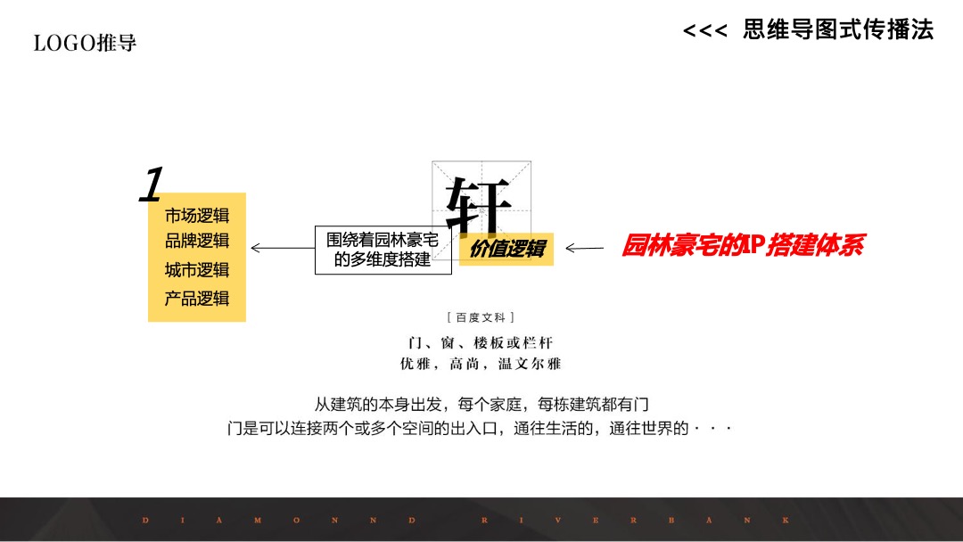 新城璞樾门第IP打造秘籍