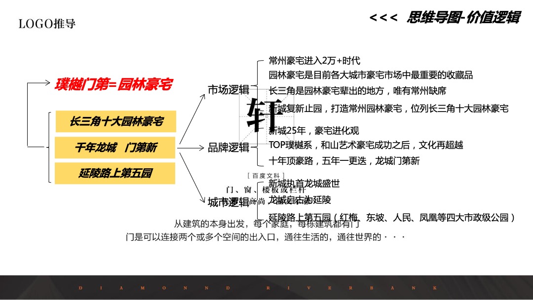 新城璞樾门第IP打造秘籍