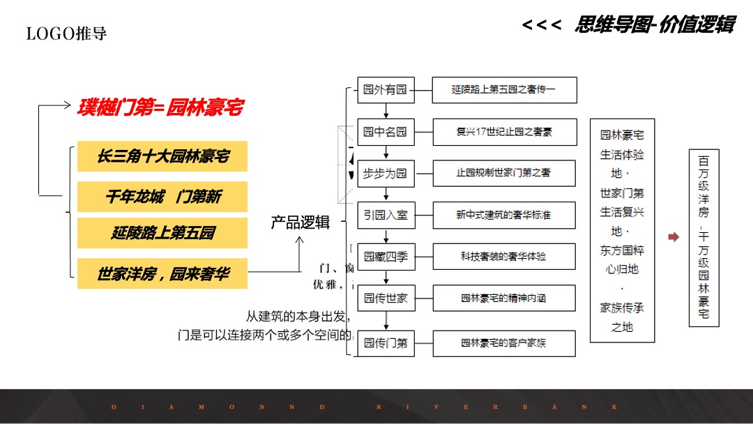 新城璞樾门第IP打造秘籍