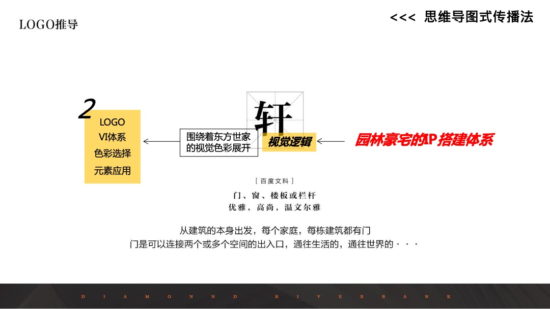 新城璞樾门第IP打造秘籍