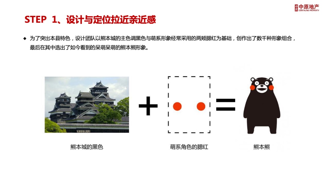 营销万花筒第3期-IP营销与社群营销培训