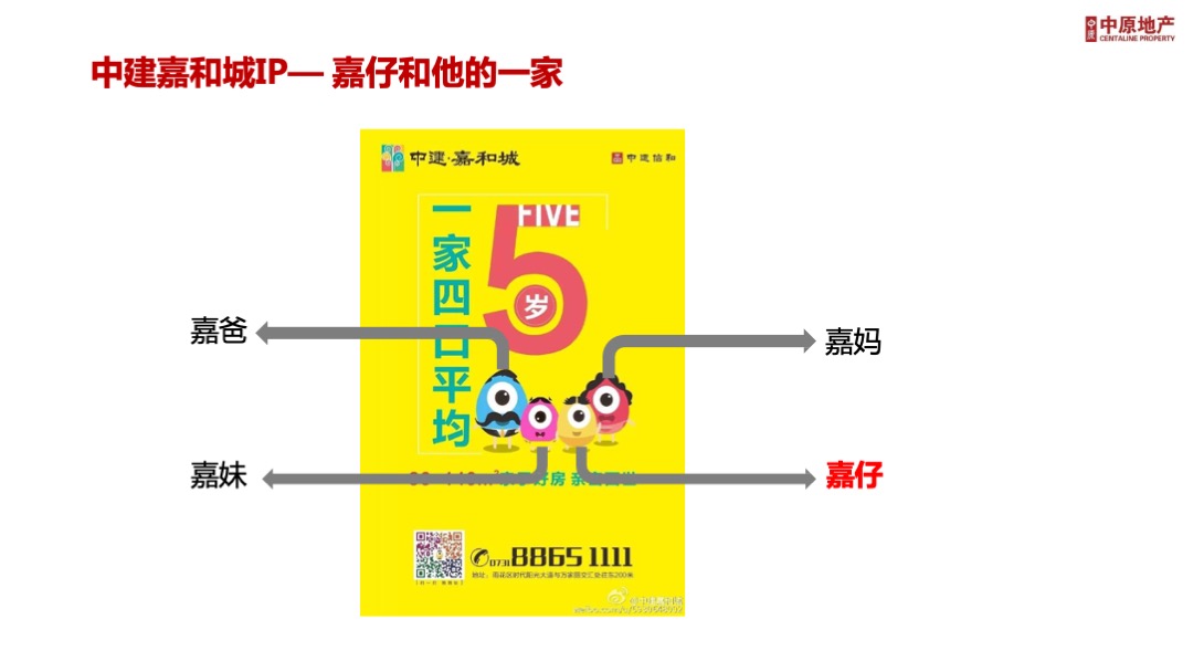 营销万花筒第3期-IP营销与社群营销培训