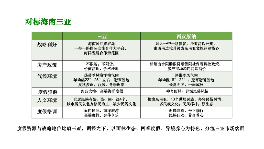 西双版纳绿城·春江明月年度整合推广执行案