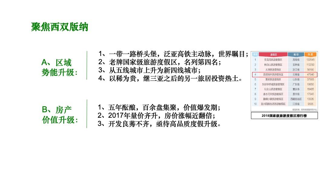 西双版纳绿城·春江明月年度整合推广执行案