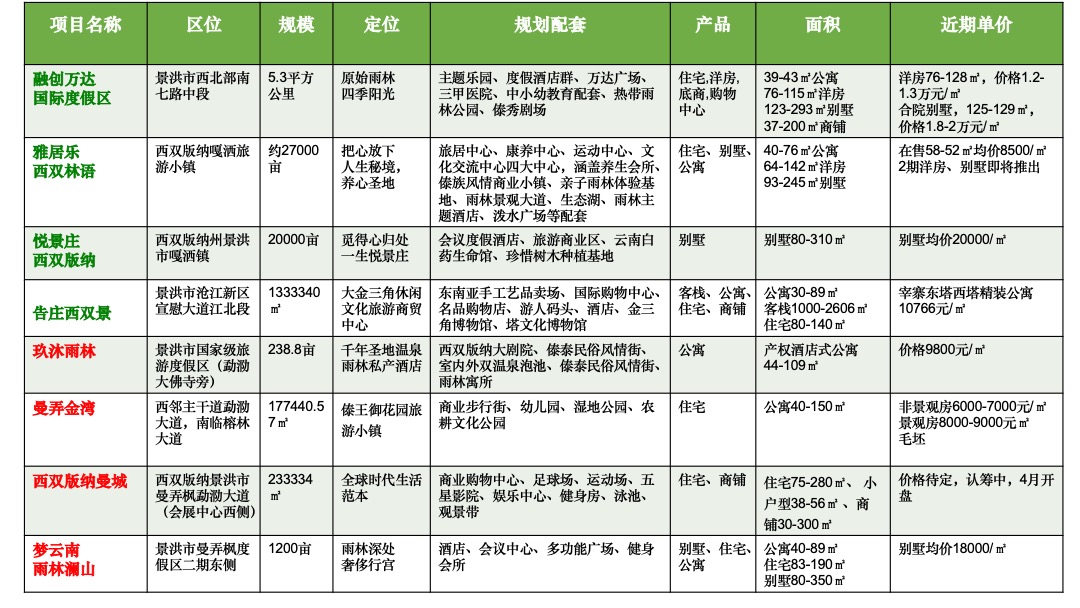 西双版纳绿城·春江明月年度整合推广执行案