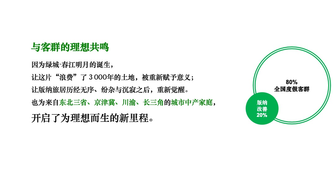 西双版纳绿城·春江明月年度整合推广执行案