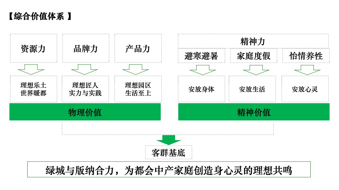 西双版纳绿城·春江明月年度整合推广执行案