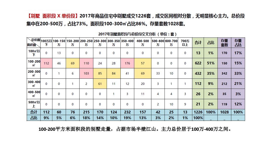 茵特拉根年度整合推广方案