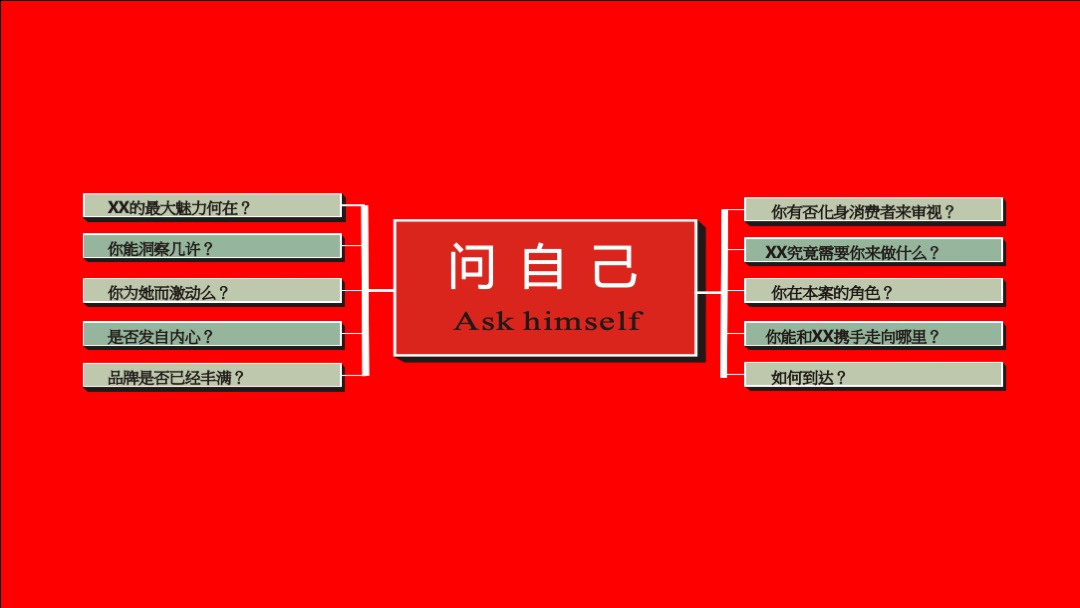 内部高端豪宅培训5刀3.0版