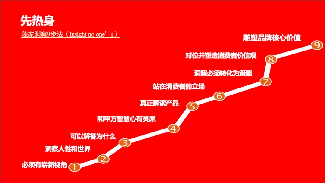 内部高端豪宅培训5刀3.0版