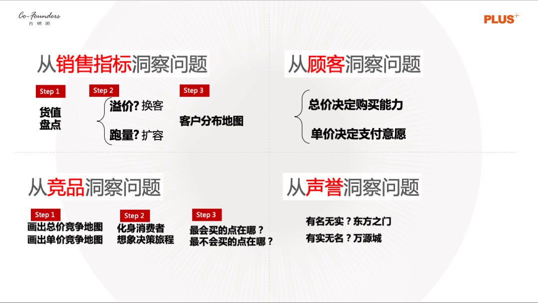 内部高端豪宅培训5刀3.0版