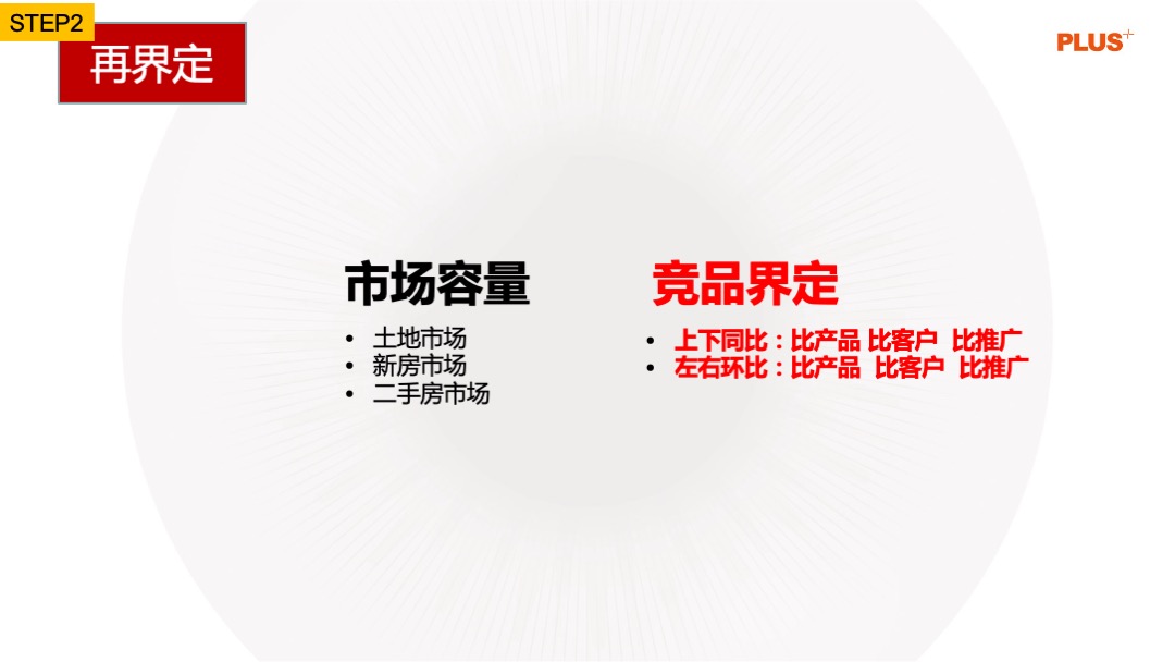 内部高端豪宅培训5刀3.0版