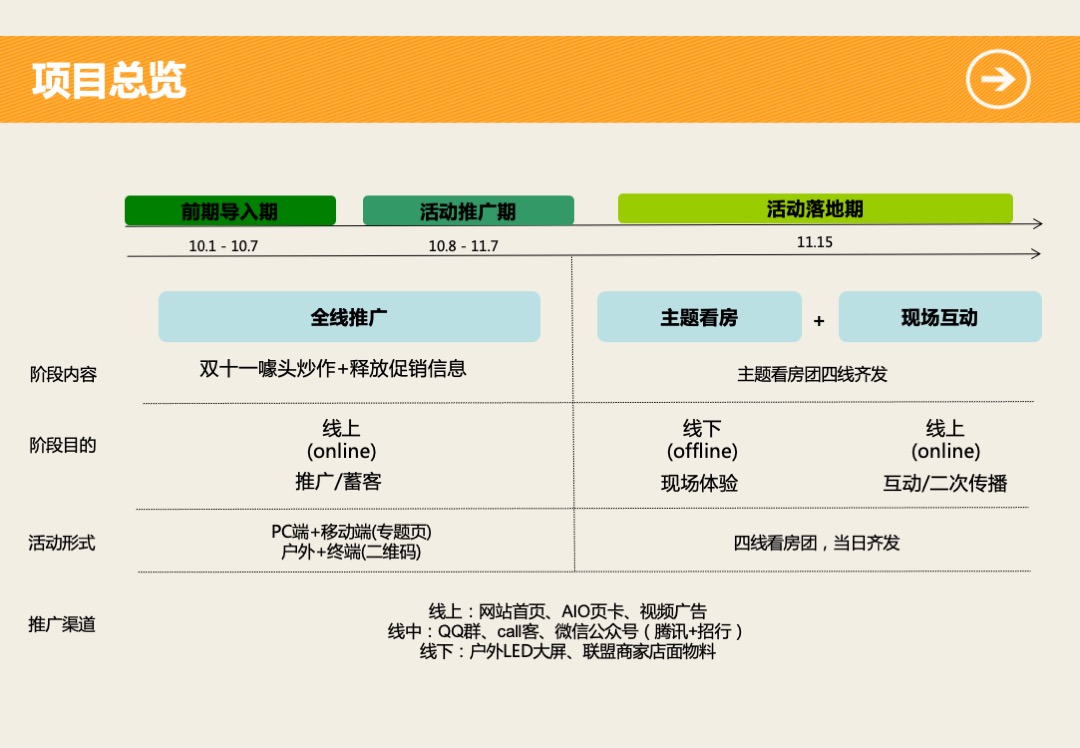 腾讯双十一泉州万人购房节活动方案
