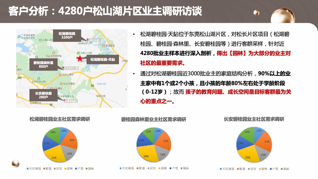 碧桂园【莞深区域一部】如何利用体验营销刺激百万IP-30天冲刺115%年度业绩