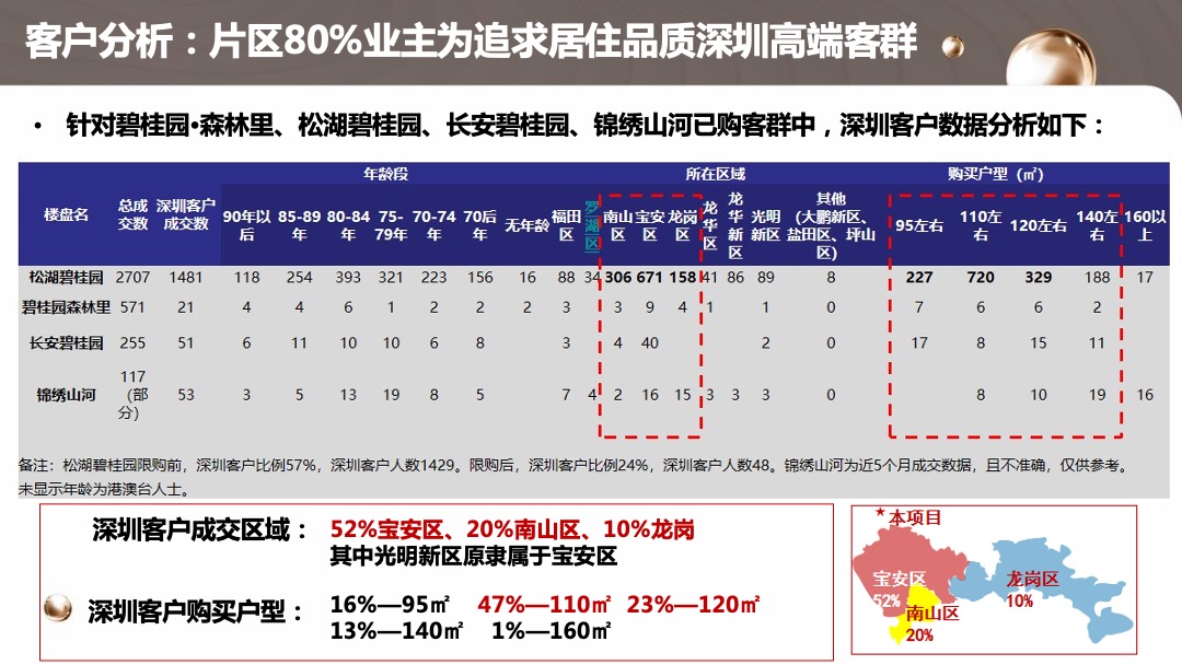 碧桂园【莞深区域一部】如何利用体验营销刺激百万IP-30天冲刺115%年度业绩