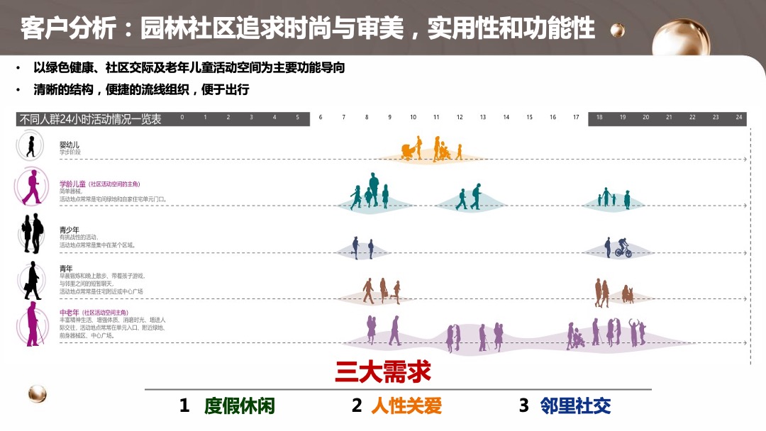碧桂园【莞深区域一部】如何利用体验营销刺激百万IP-30天冲刺115%年度业绩