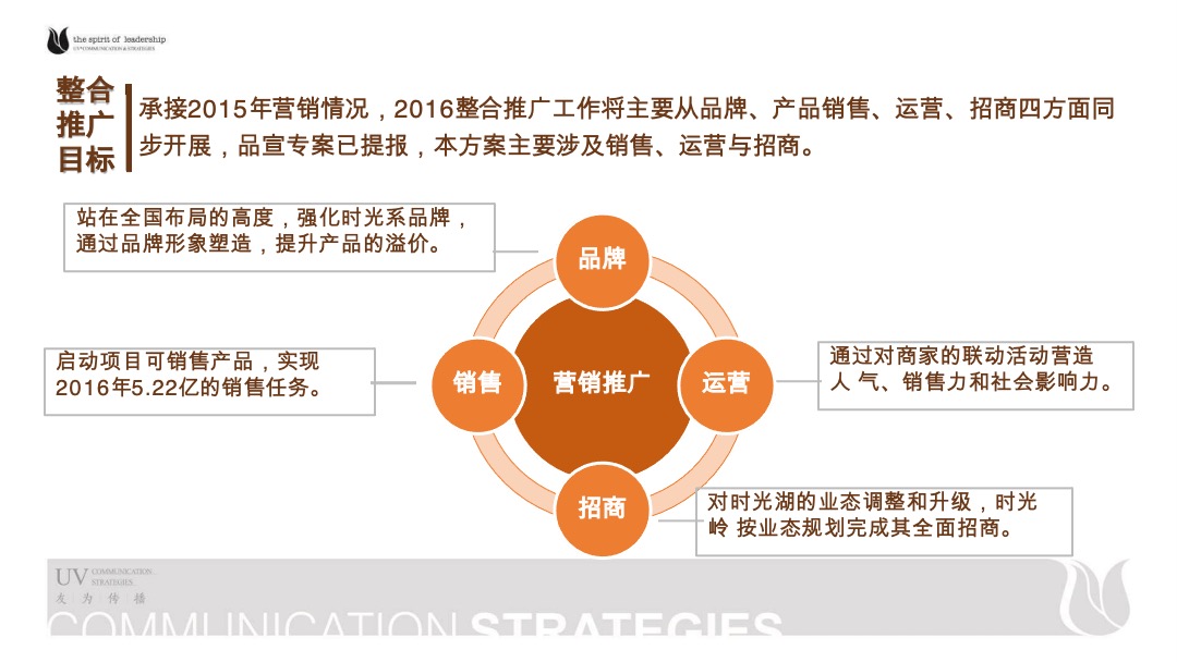 贵州时光贵州社区商业项目整合推广