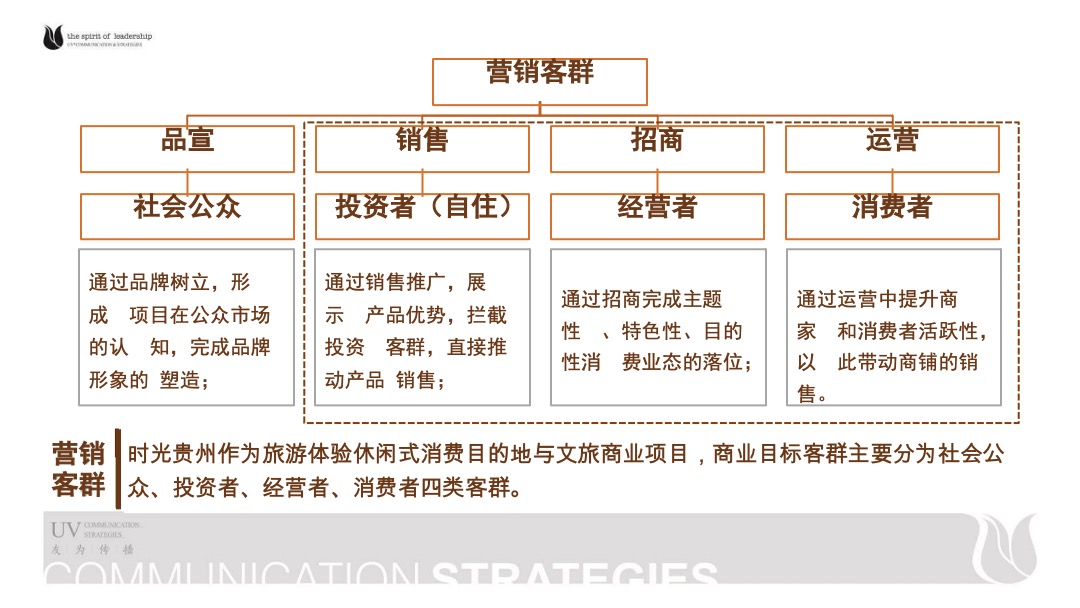 贵州时光贵州社区商业项目整合推广