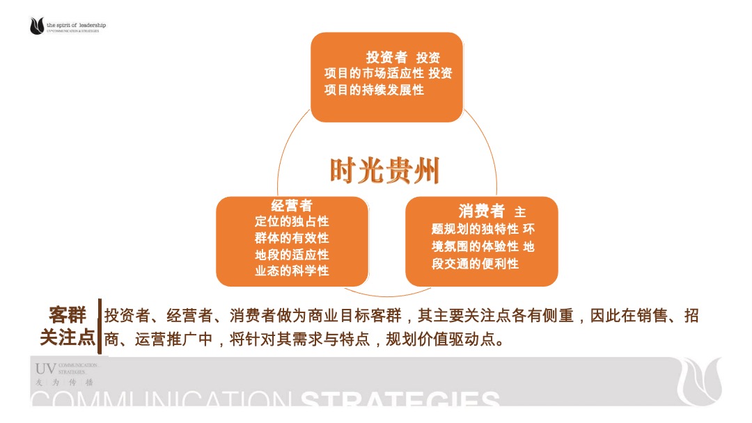 贵州时光贵州社区商业项目整合推广
