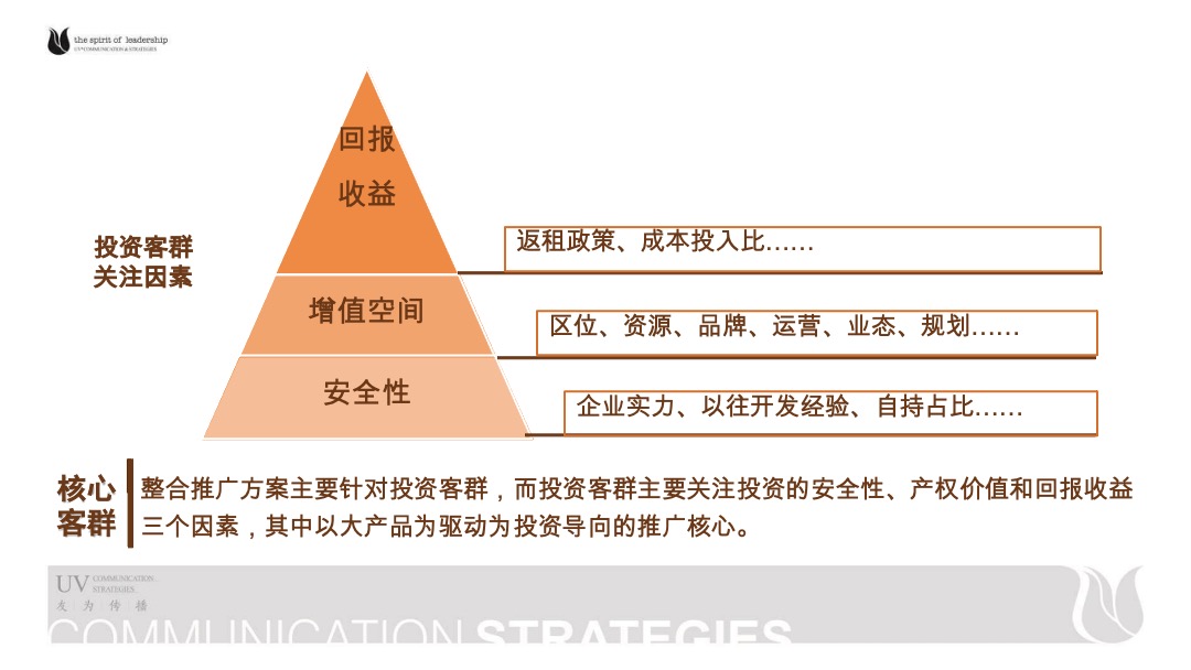 贵州时光贵州社区商业项目整合推广