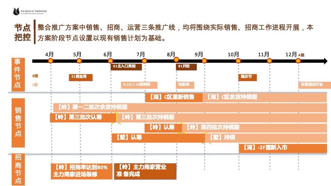 贵州时光贵州社区商业项目整合推广