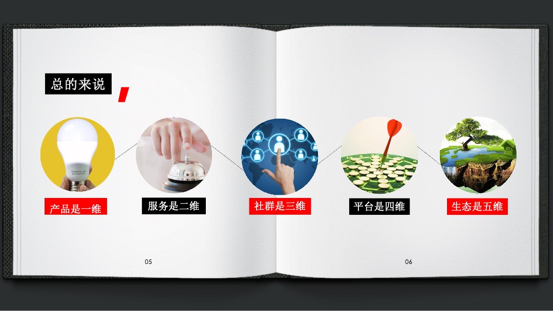 保利地产(青岛)品牌年度推广方案