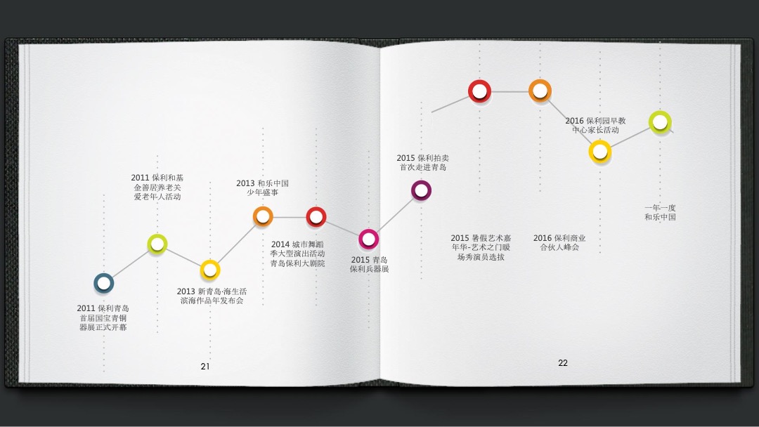 保利地产(青岛)品牌年度推广方案