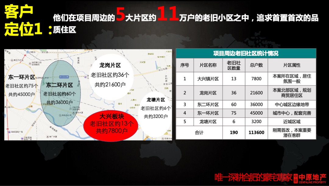 金科瑶海投标报告