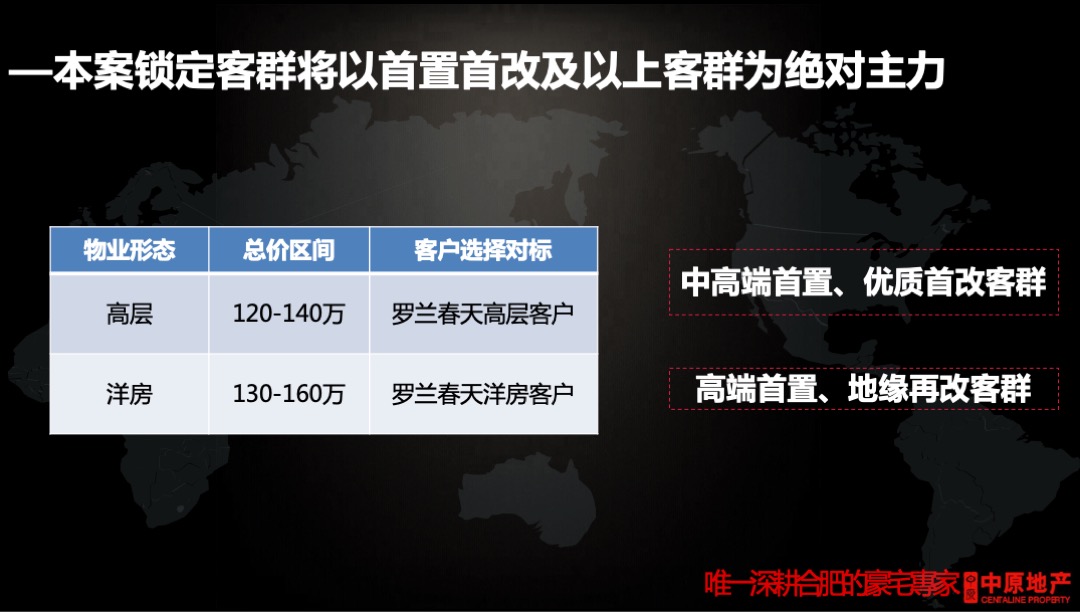 金科瑶海投标报告