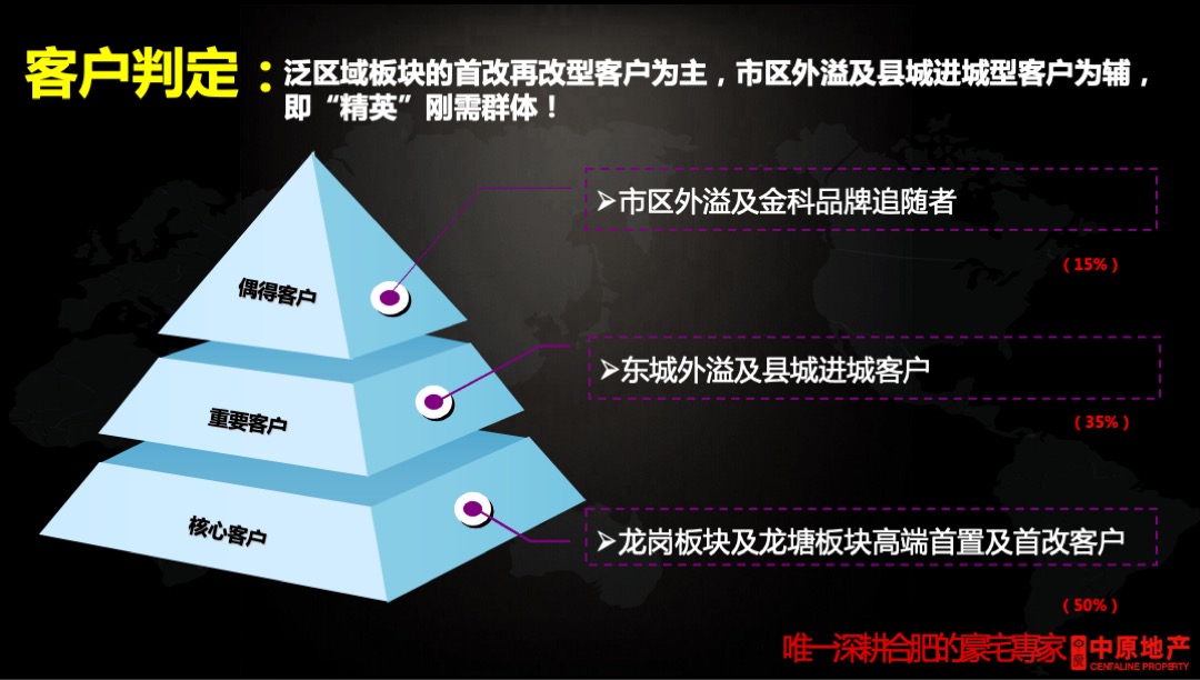 金科瑶海投标报告