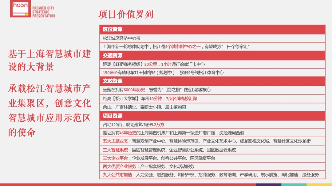 派米雷松江文化创意园品牌推广策划案-和声机构