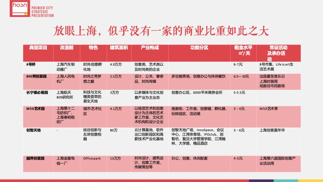 派米雷松江文化创意园品牌推广策划案-和声机构