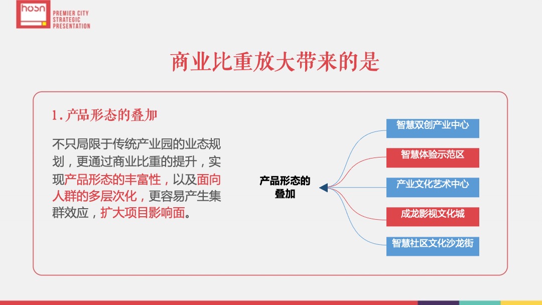 派米雷松江文化创意园品牌推广策划案-和声机构