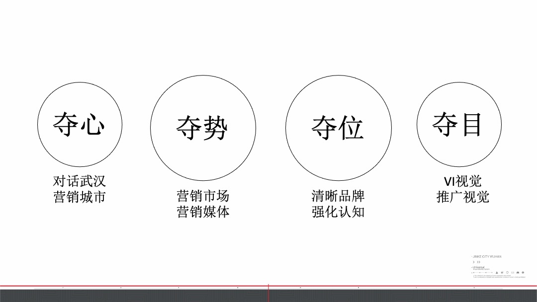 武汉金科品牌及金科城提报