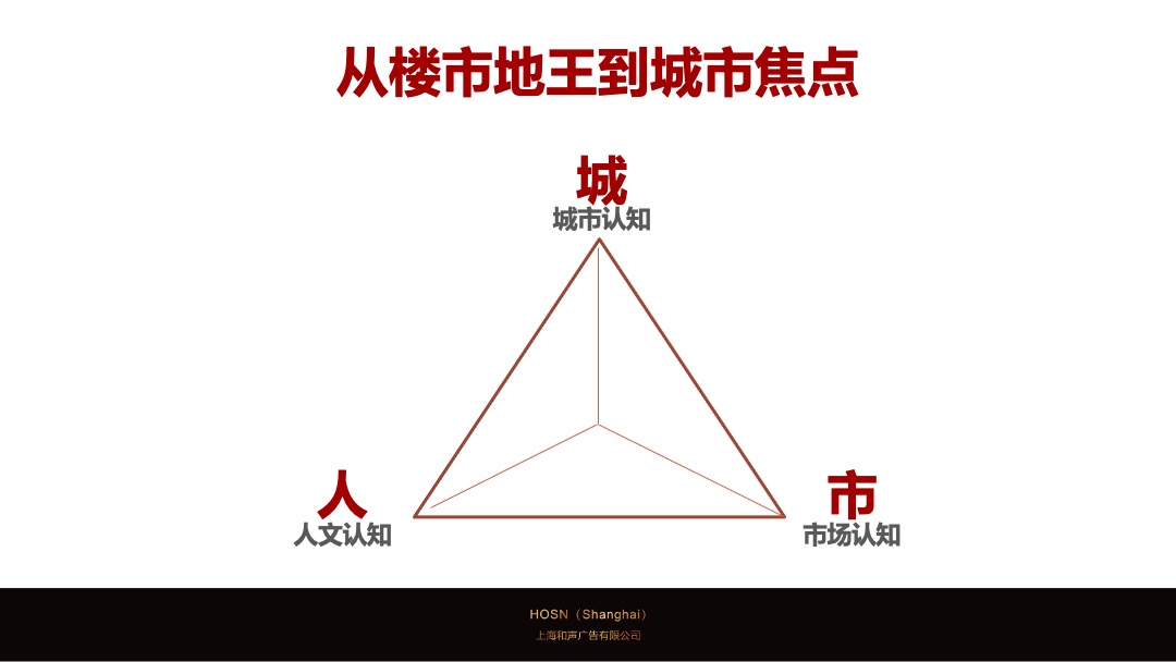 郑州双地王万科世玠营销推广案