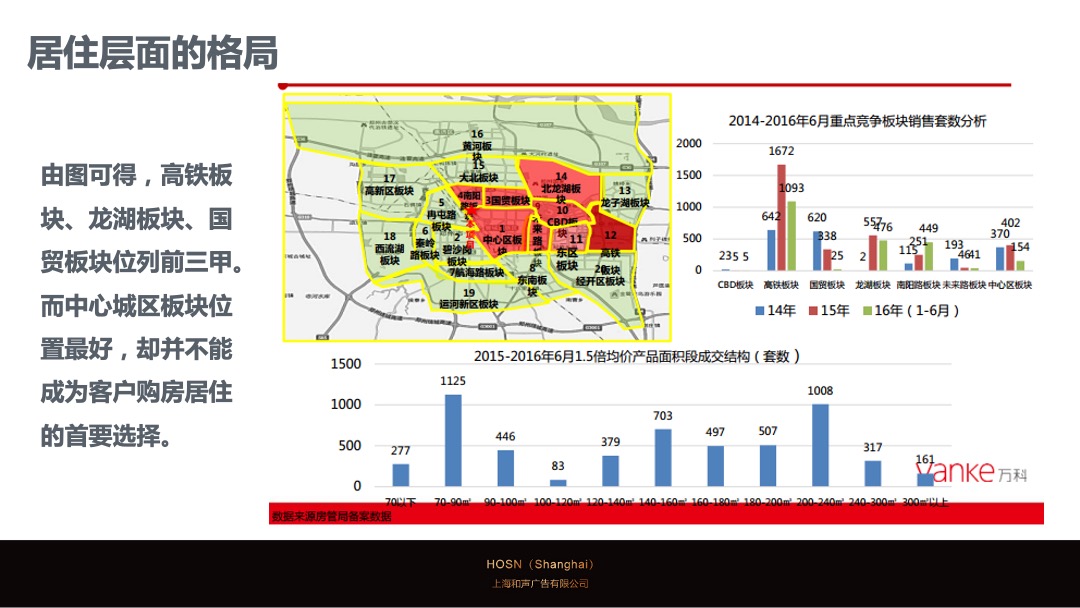 郑州双地王万科世玠营销推广案