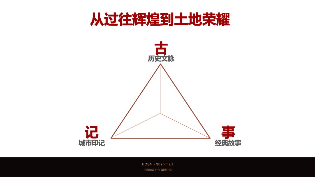 郑州双地王万科世玠营销推广案