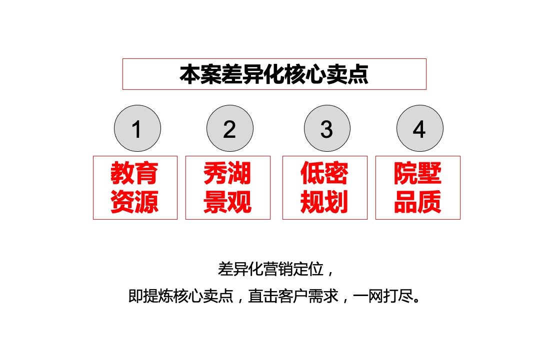 中梁秀湖壹号院VI视觉表现与项目营销推广方案