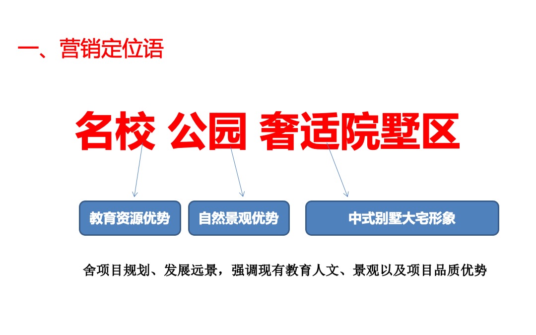 中梁秀湖壹号院VI视觉表现与项目营销推广方案
